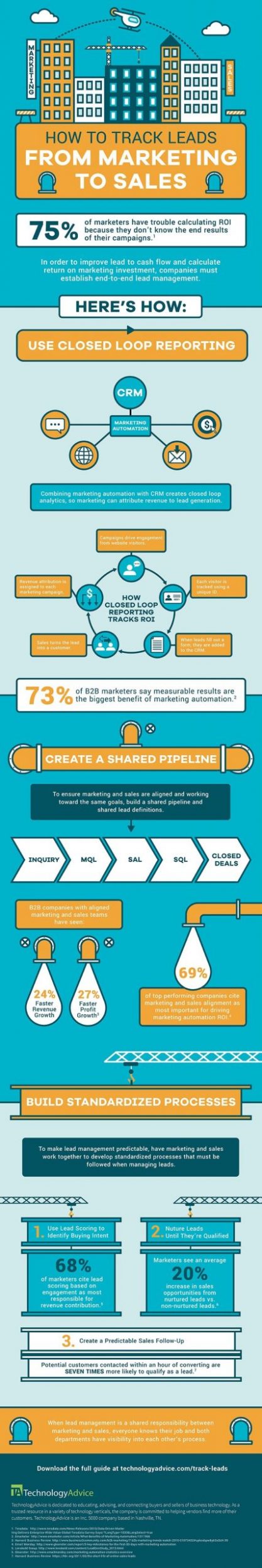 infographic showing how to track leads from marketing to sales, Dentons Digital, Website Design Build, Wiltshire, Somerset